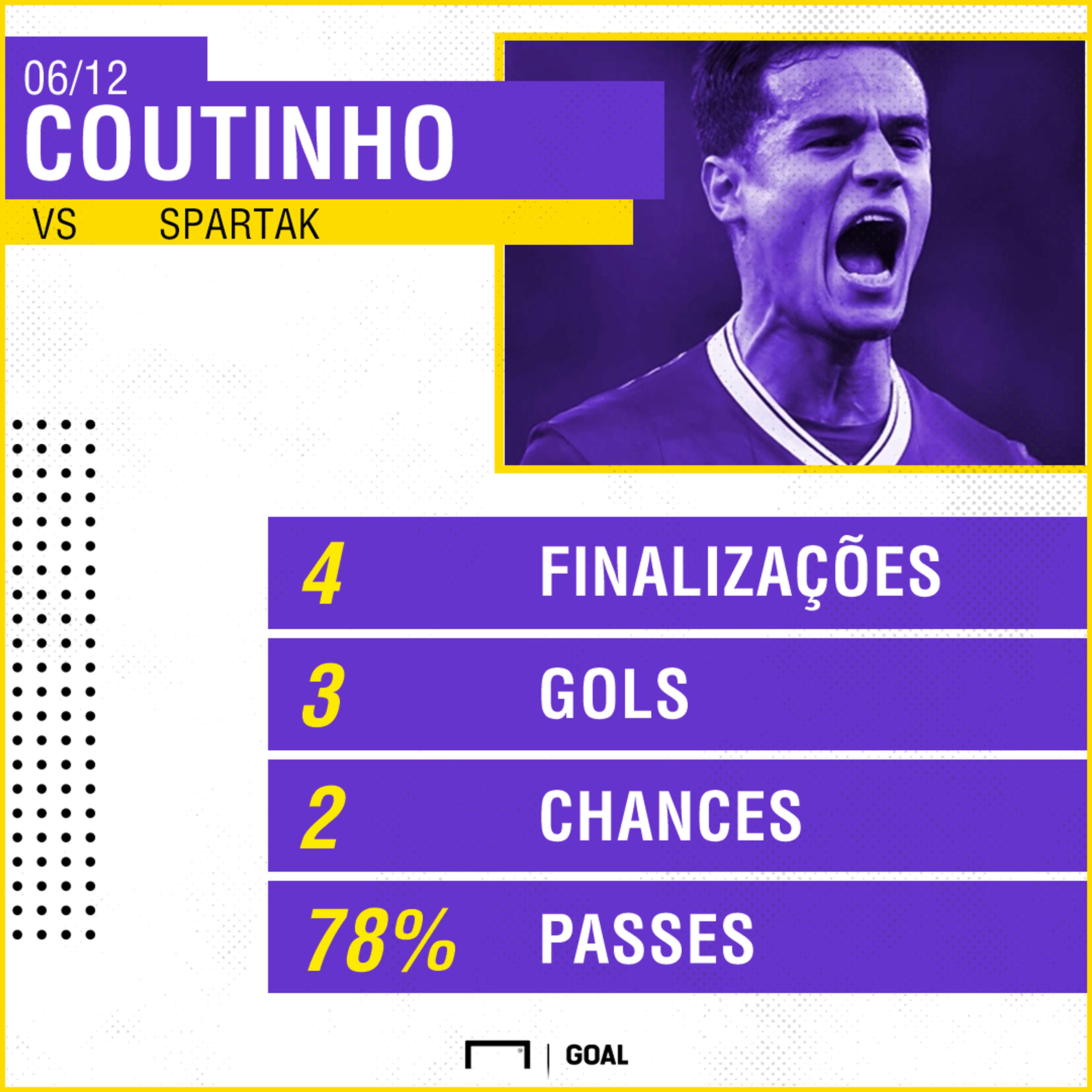 GFX Coutinho vs Spartak