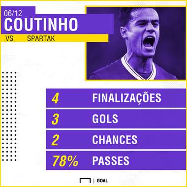 GFX Coutinho vs Spartak