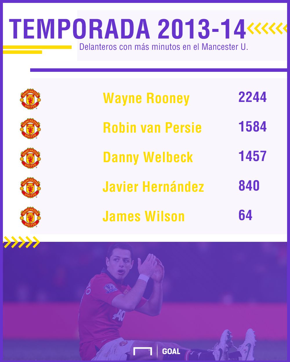 Manchester United 2013-14