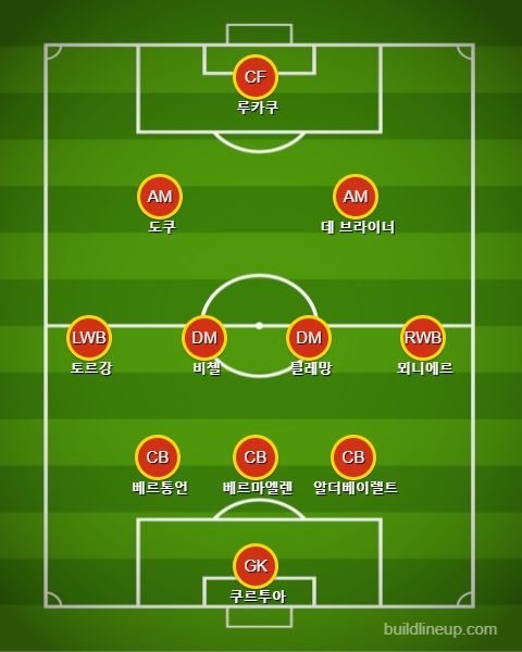 벨기에 선발 라인업 vs 이탈리아