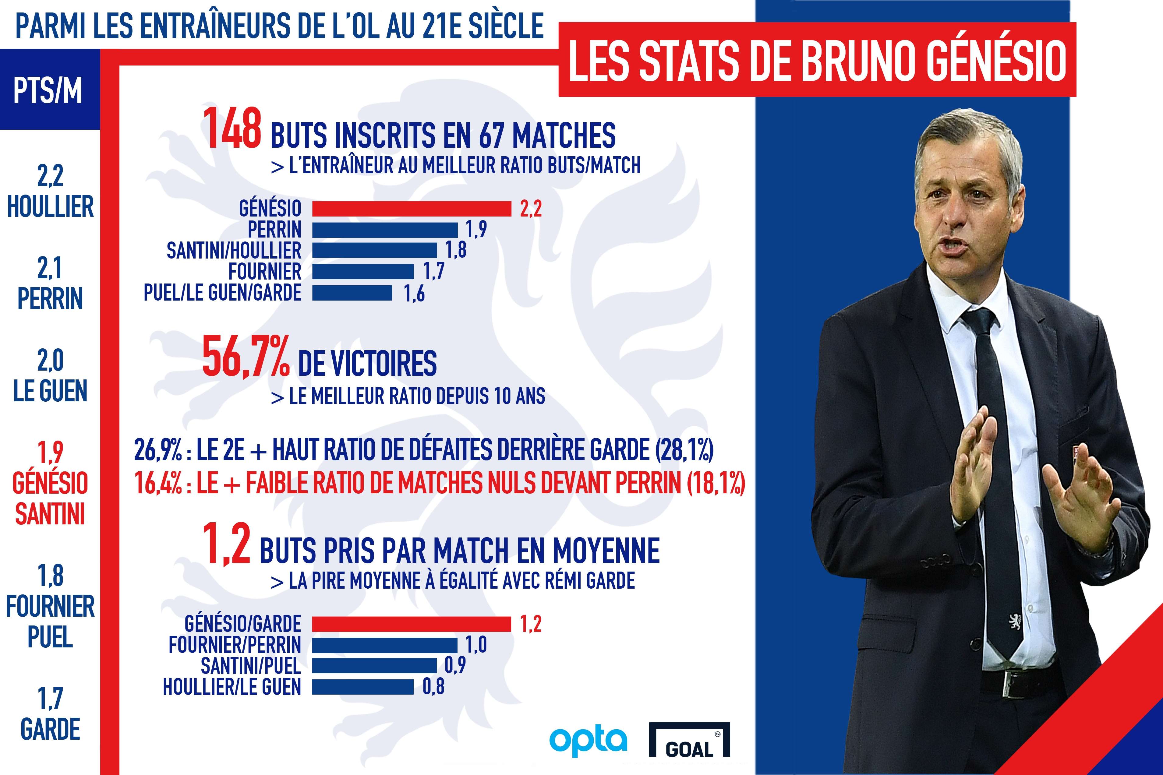 Infographie Génésio