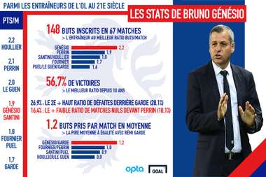 Infographie Génésio