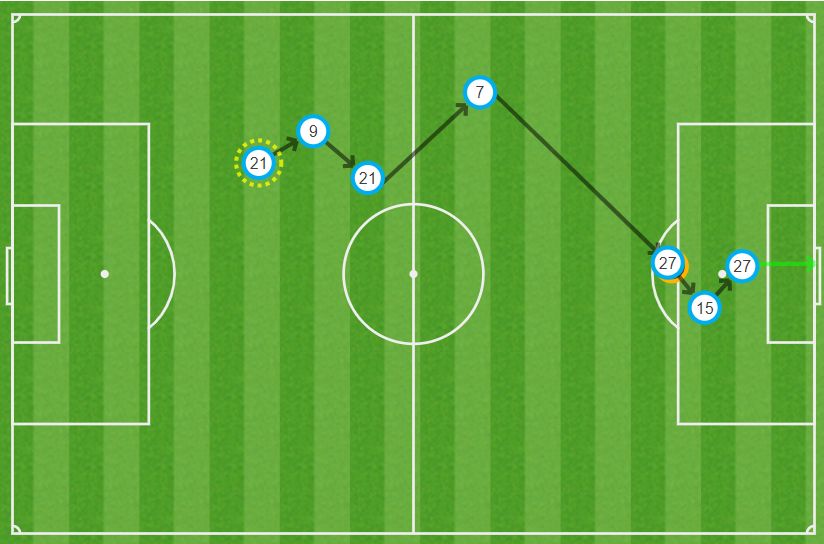 Gol 1 Flamengo Inter GFX