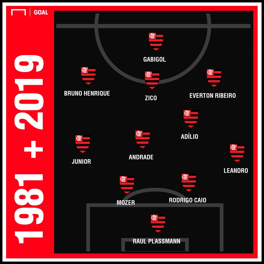 GFX Flamengo 1981 2019
