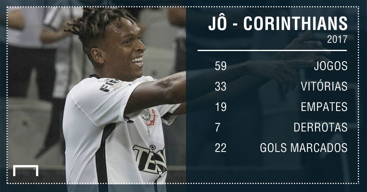 Jô Corinthians 2017