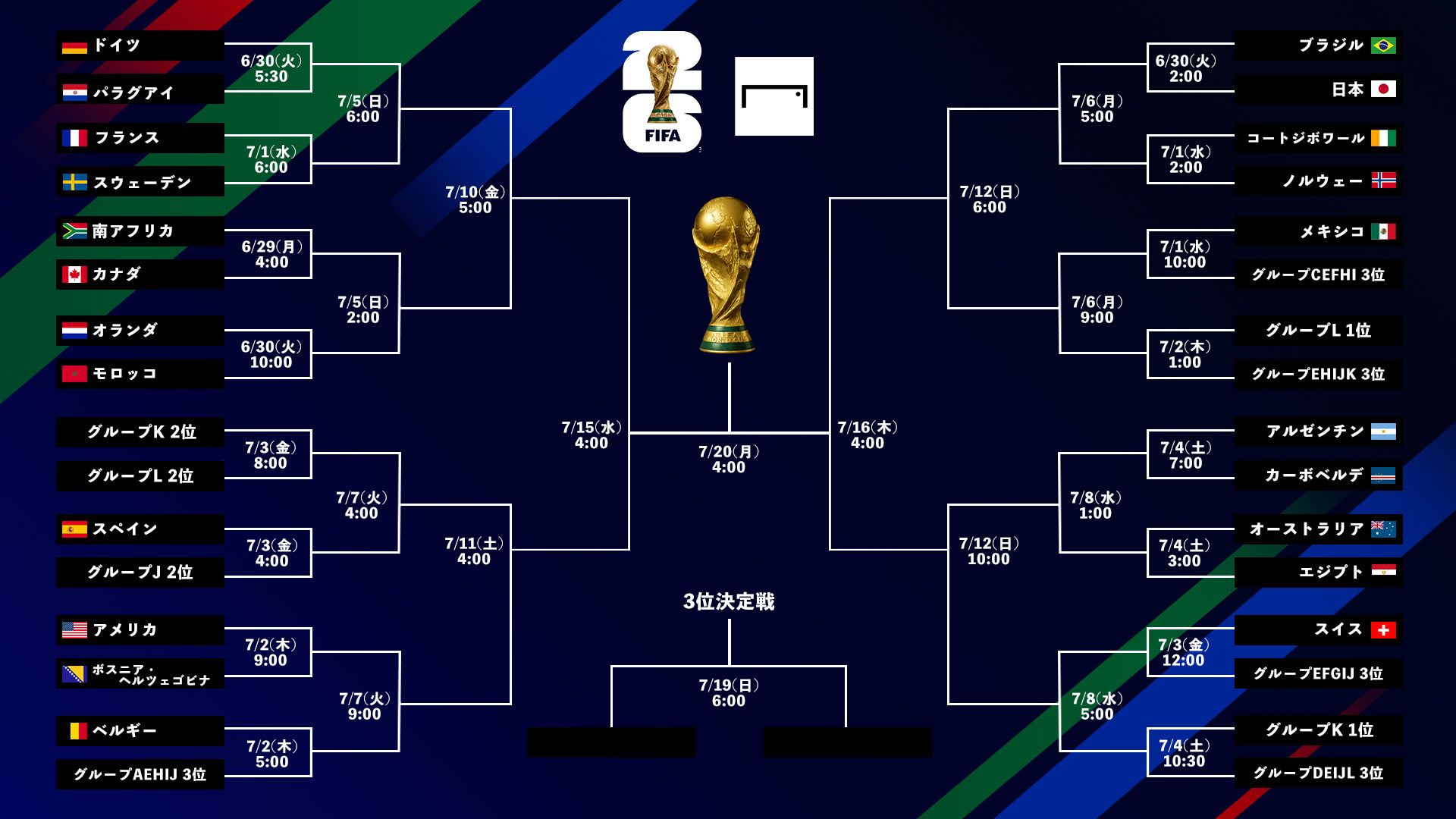  World-Cup-tournament-bracket-small-20260627-4