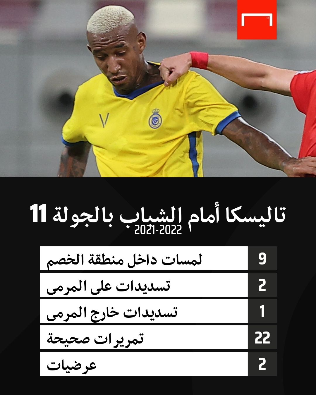 اندرسون تاليسكا