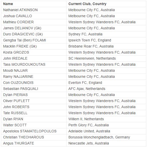 Australia U19 Squad