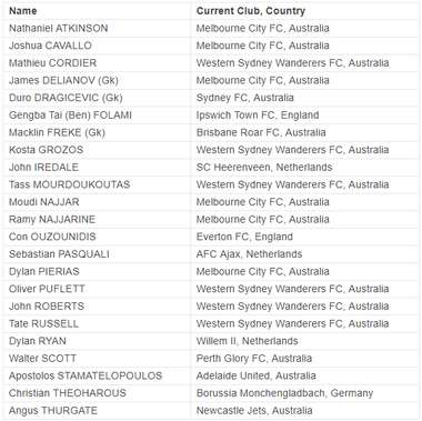 Australia U19 Squad