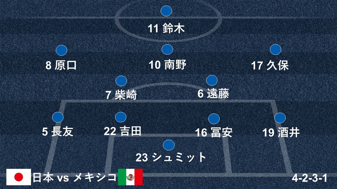 20201117-japan-mexico-formation