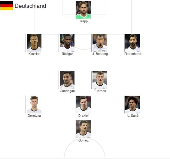 Germany Starting vs Brazil