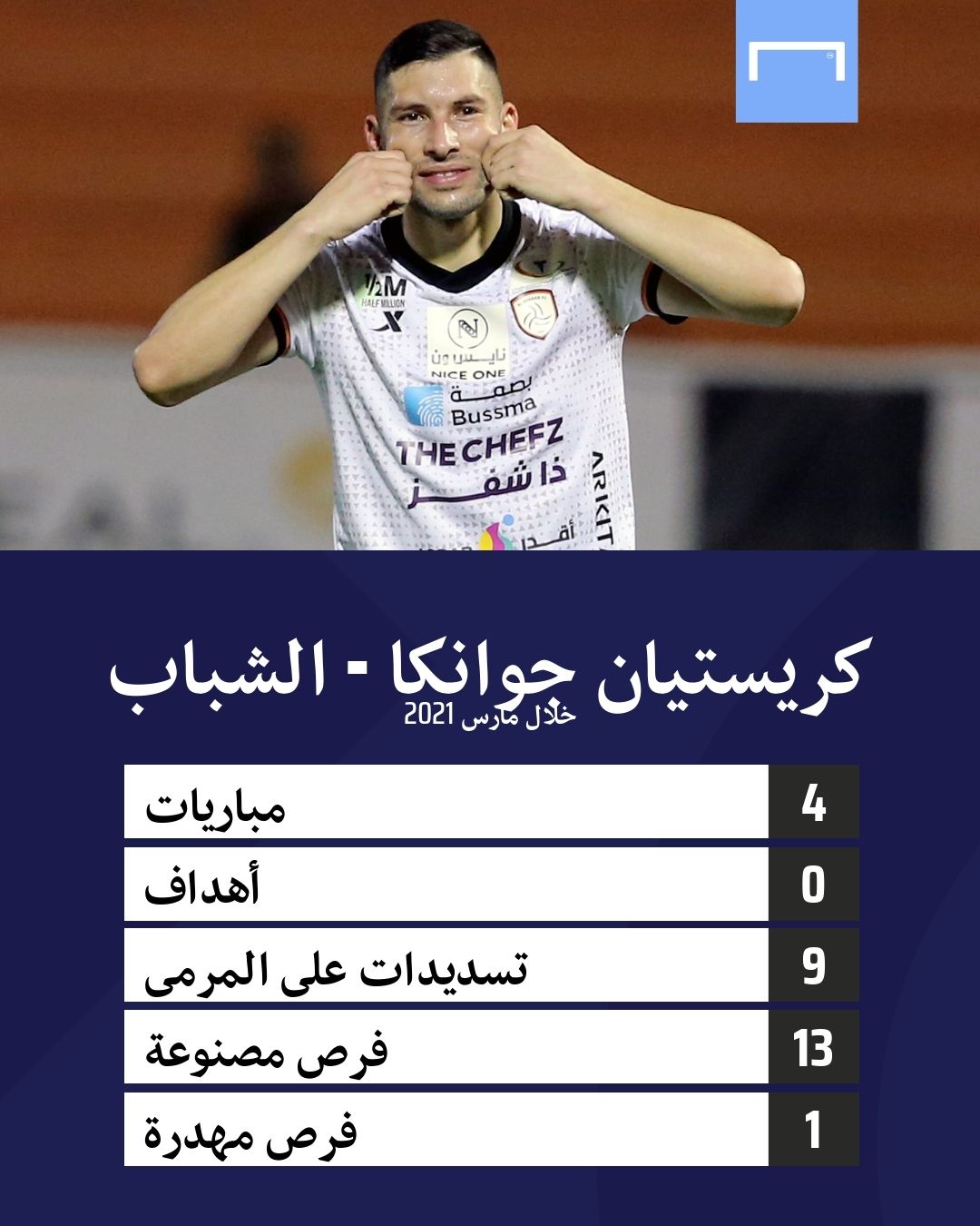 Cristian Guanca Al Shabab SPL 2020-2021