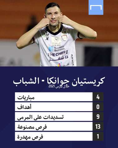 Cristian Guanca Al Shabab SPL 2020-2021