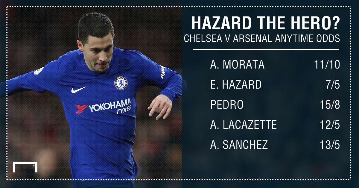 Chelsea Arsenal EFL goalscorers graphic