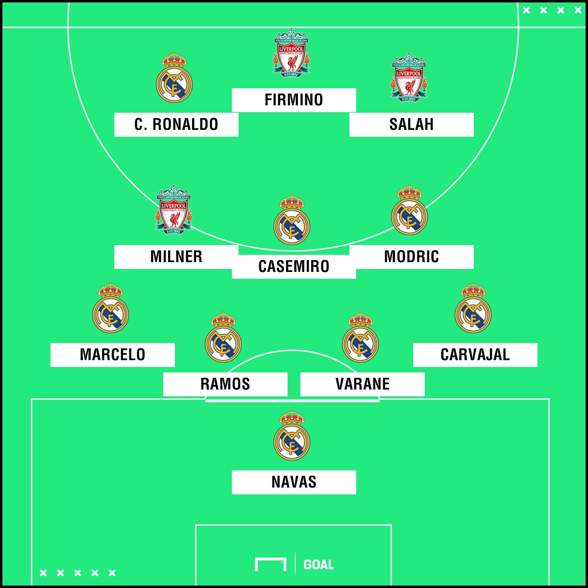 GFX_Liverpool Real Madrid