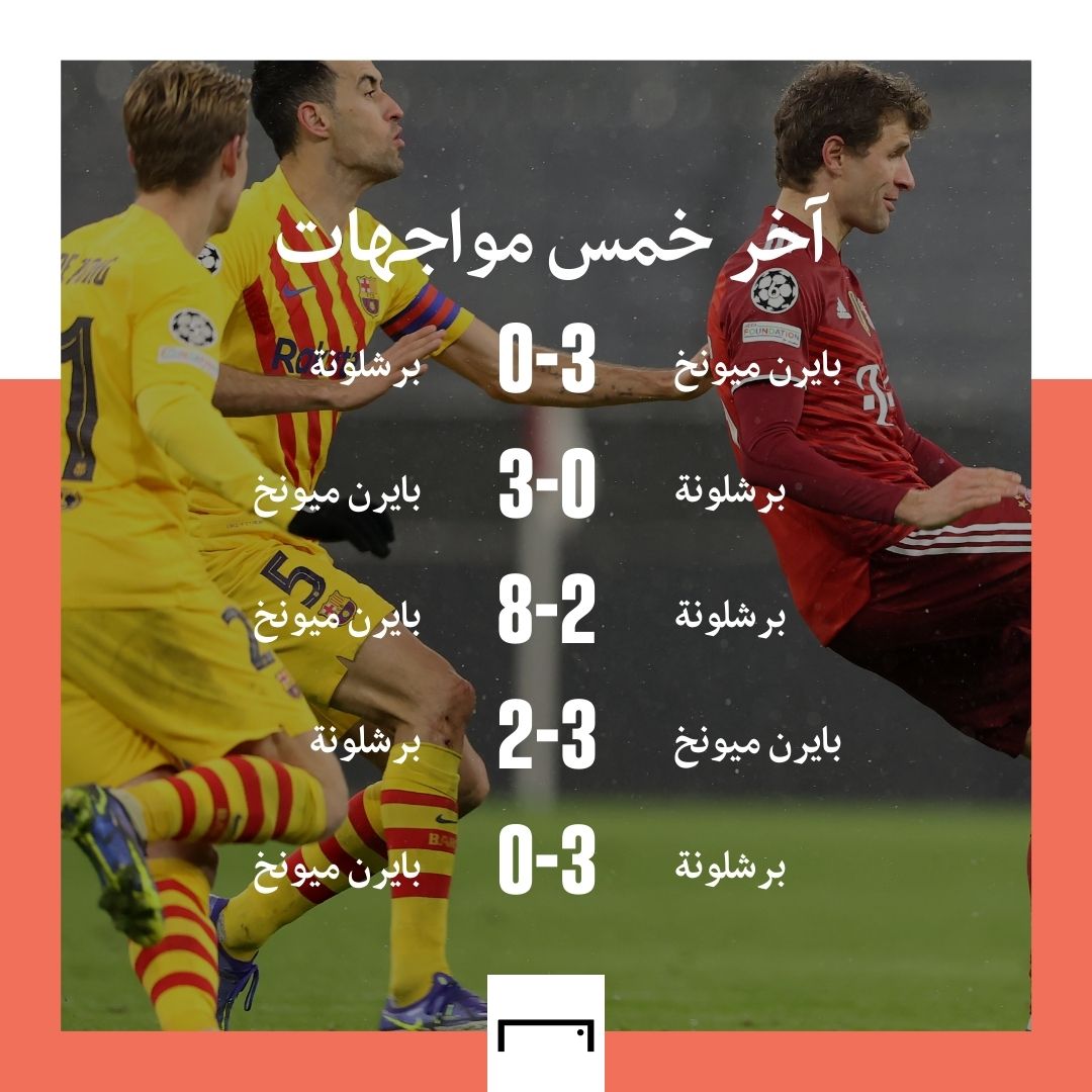 Bayern Barce last 5 games EMBED ONLY