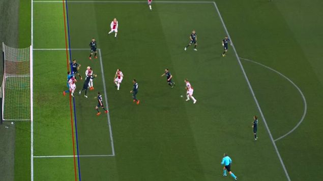 Fuera de juego Ajax Real Madrid