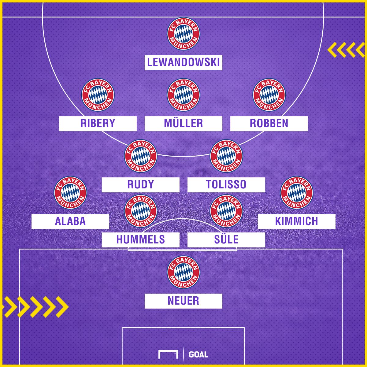 Werder Bremen FC Bayern GFX