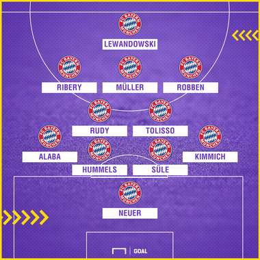 Werder Bremen FC Bayern GFX