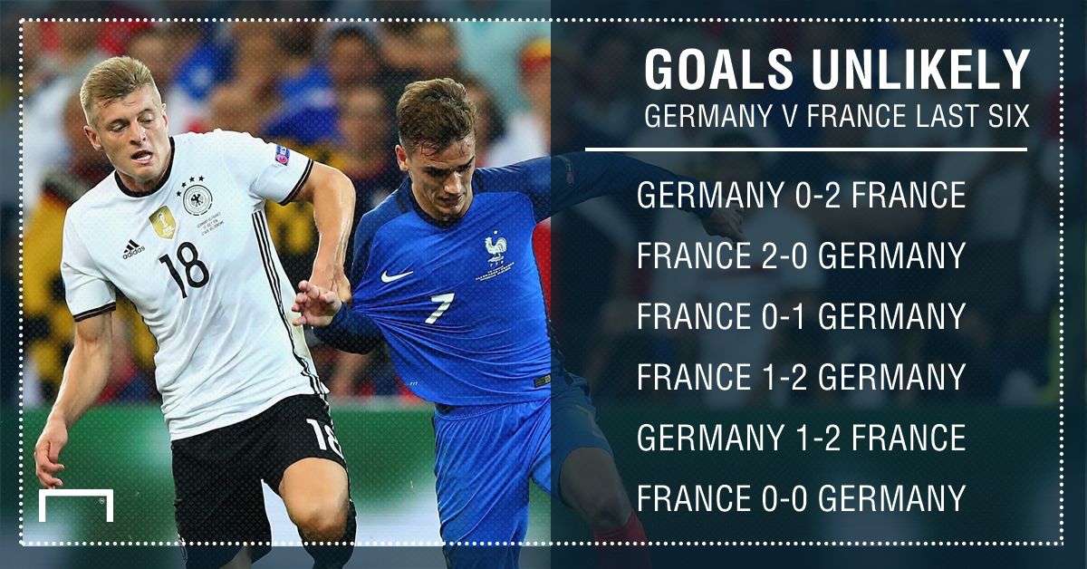 germany france graphic
