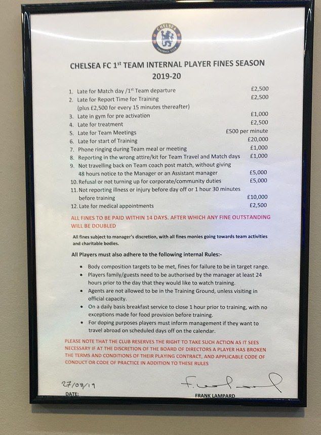 List of Chelsea's internal fines | Premier League 2019-2020