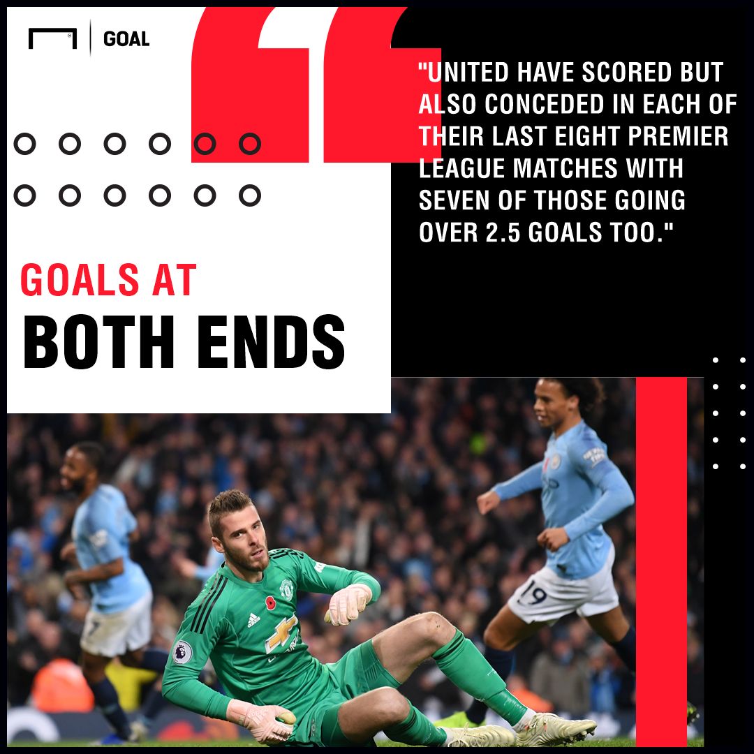 Manchester United v Crystal Palace Betting Preview