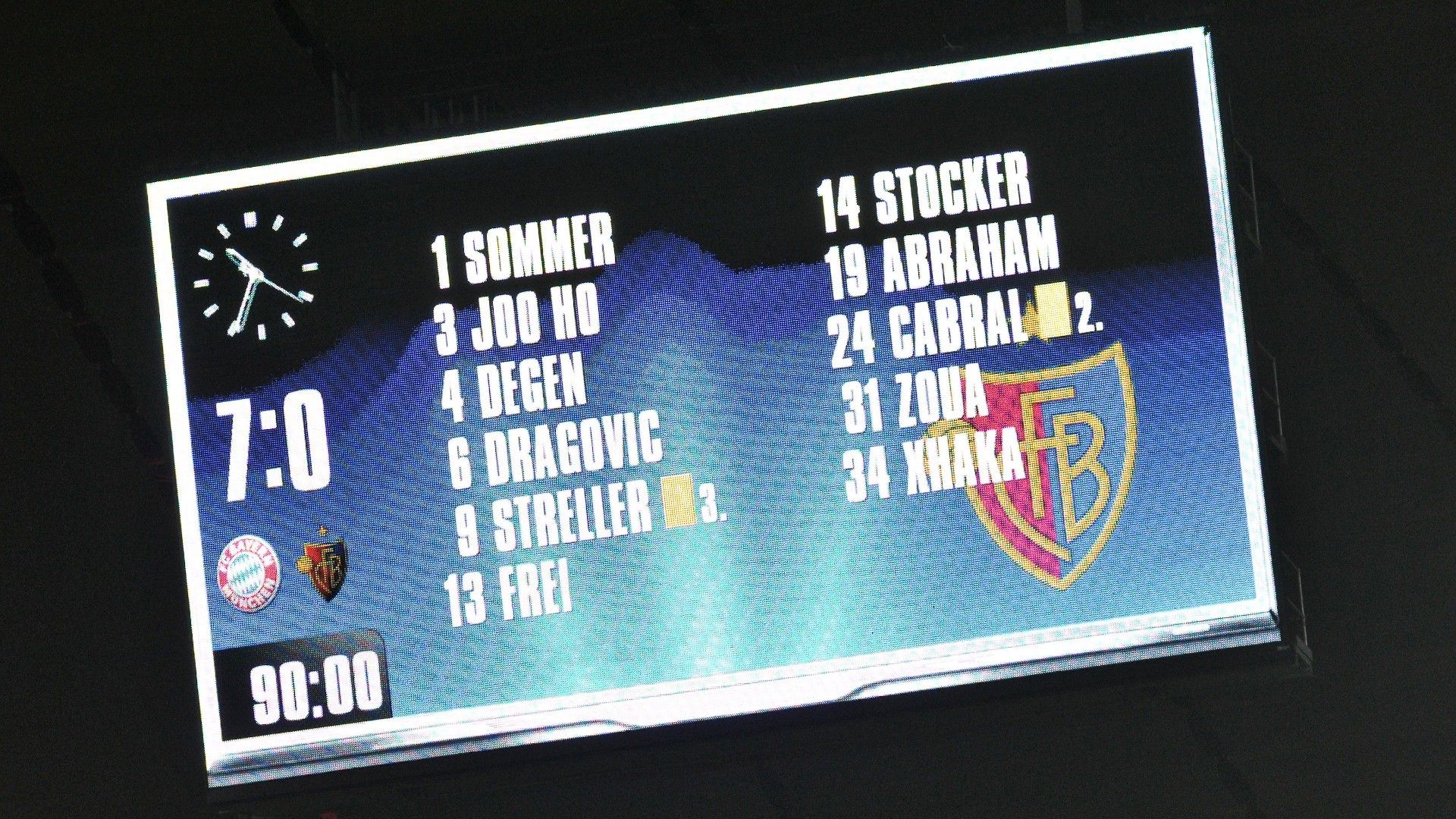 Bayern Munich Basel Champions League 