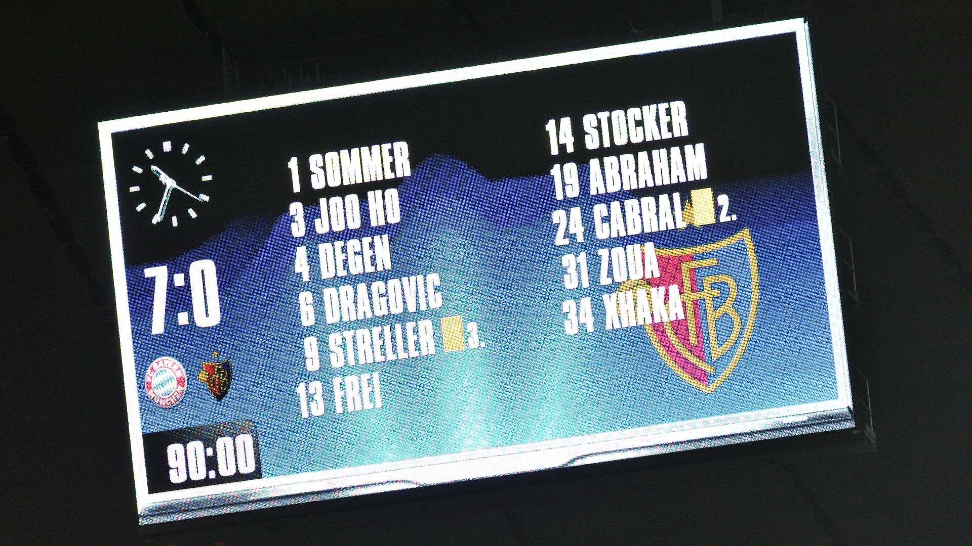 Bayern Munich Basel Champions League