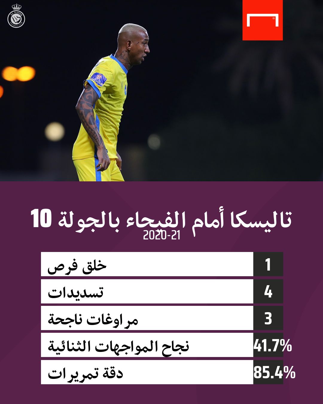 أرقام تاليسكا في الجولة العاشرة