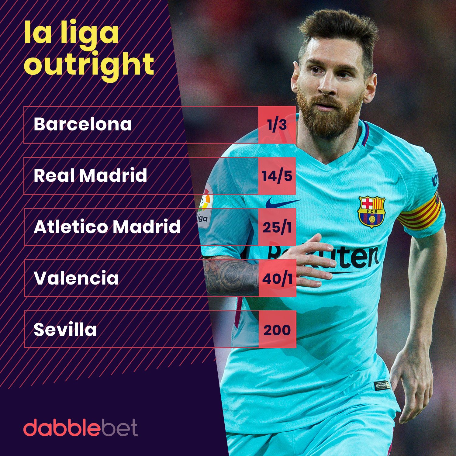 GFX STATS LA LIGA OUTRIGHT
