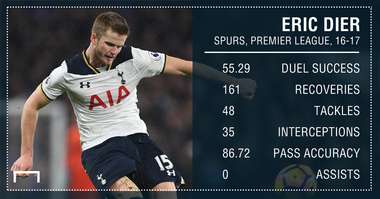 Eric Dier Tottenham 16 17