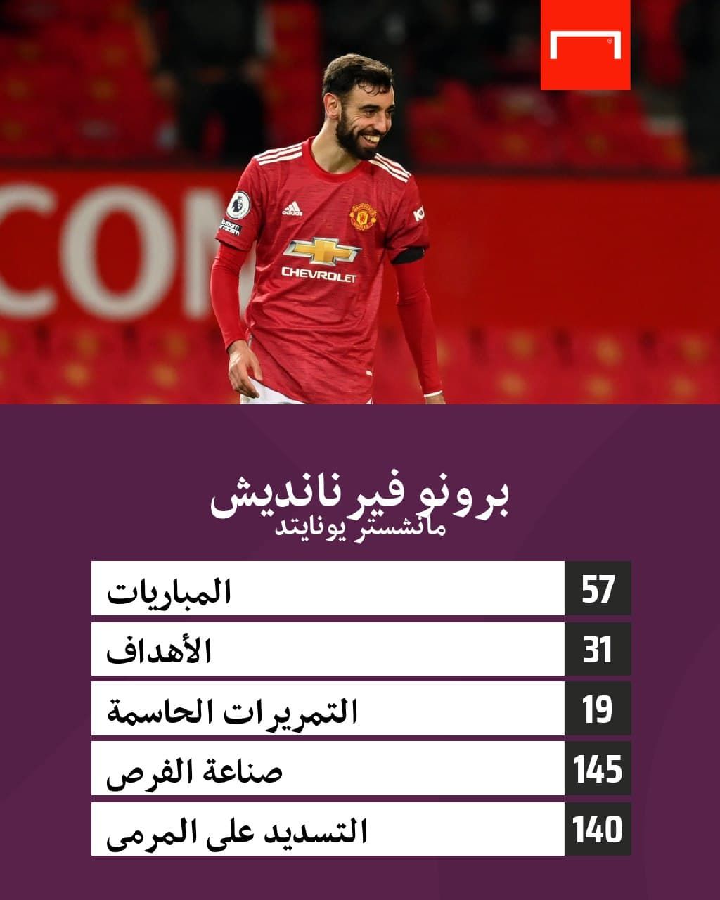 Bruno Fernandes 17-2-2021