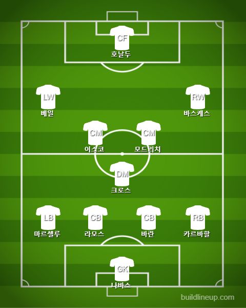 Real Madrid Subs vs Athletic Bilbao
