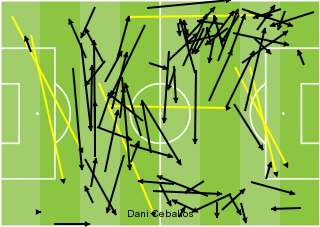 Dani Ceballos Arsenal Opta passes