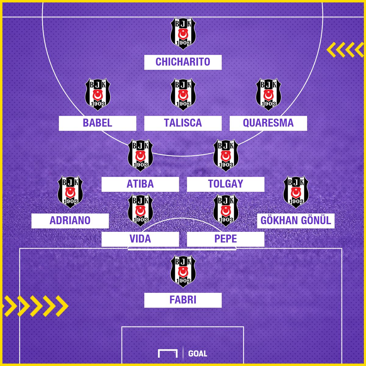 Besiktas