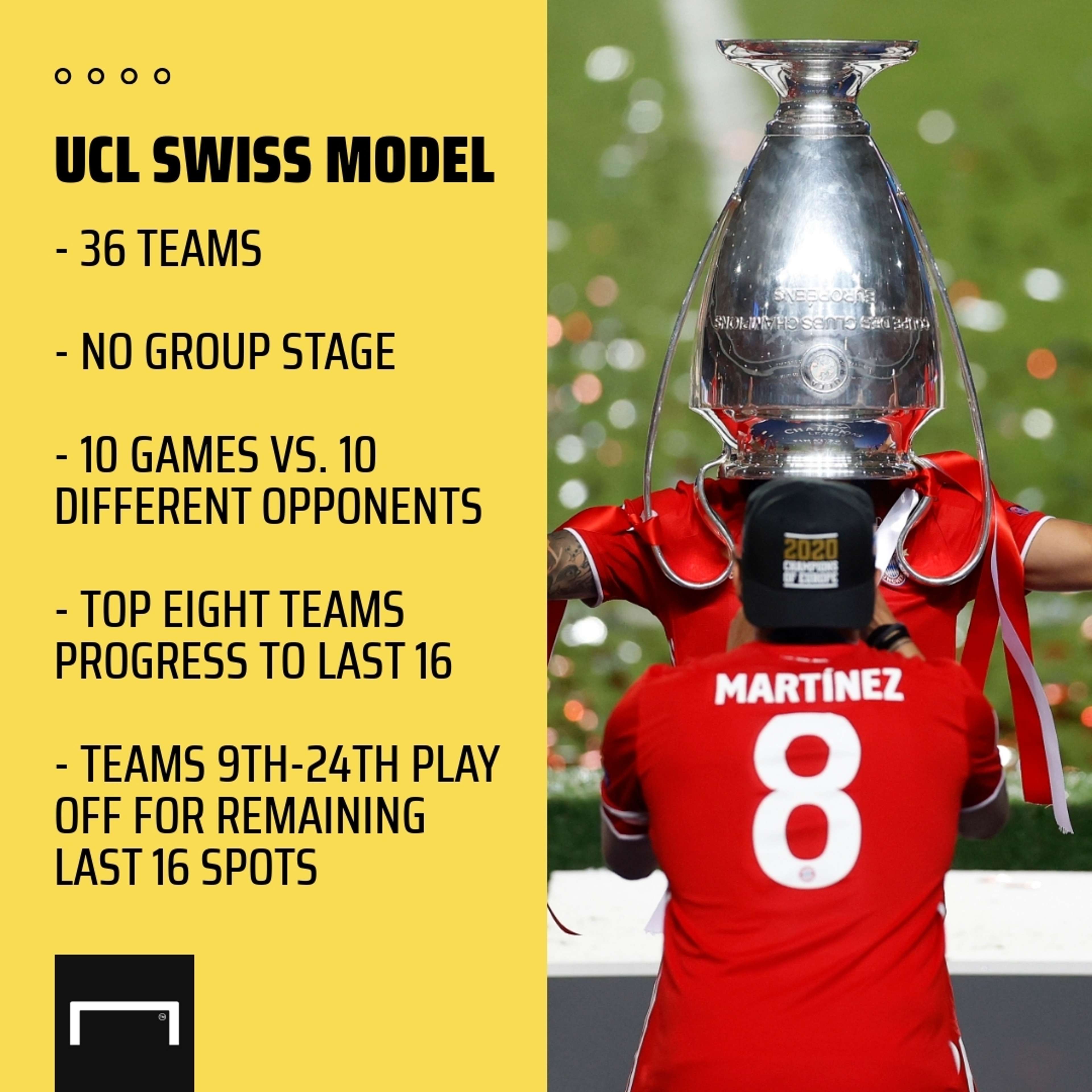 Champions League Swiss Model GFX