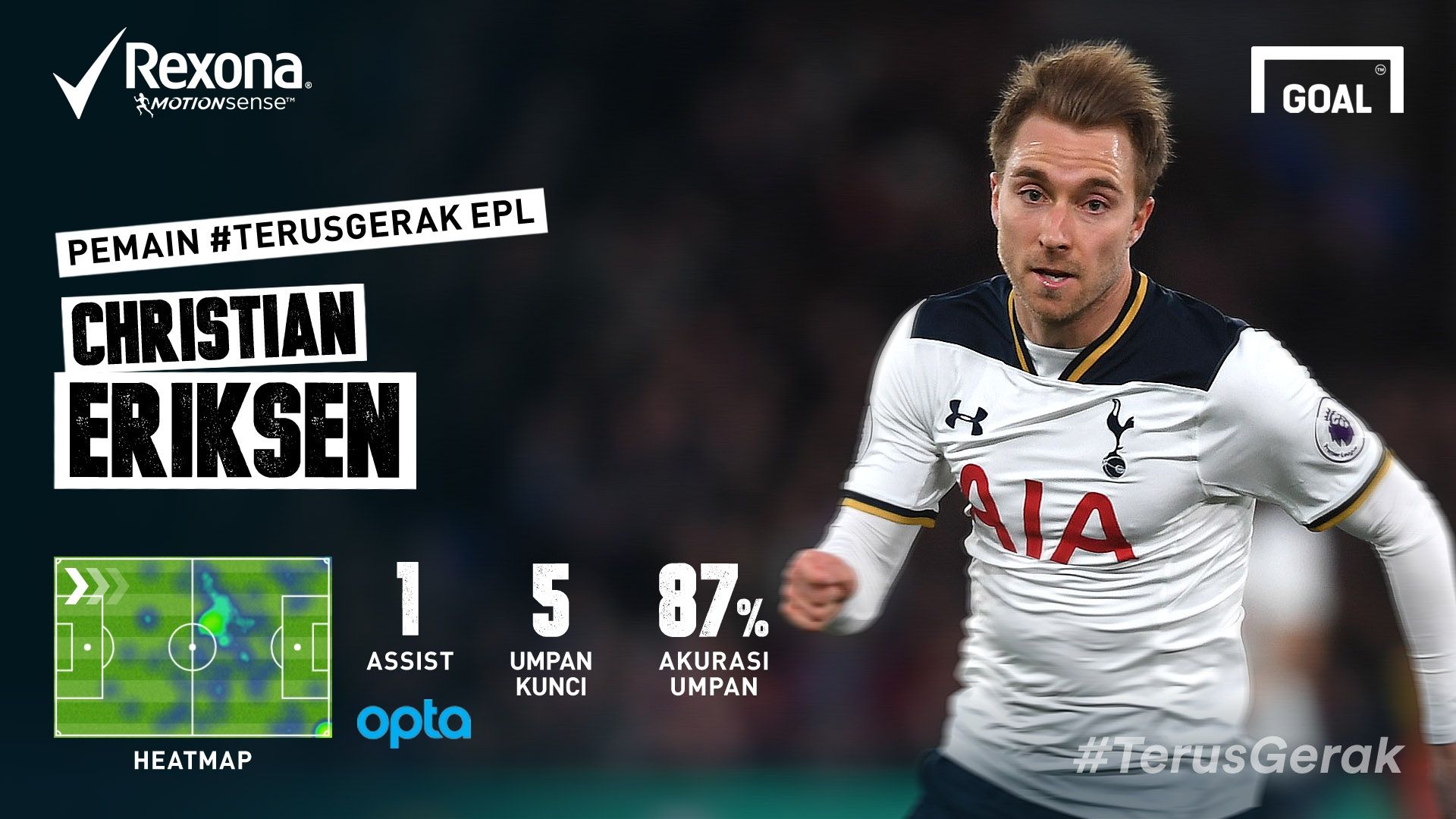 Rexona - Christian Eriksen