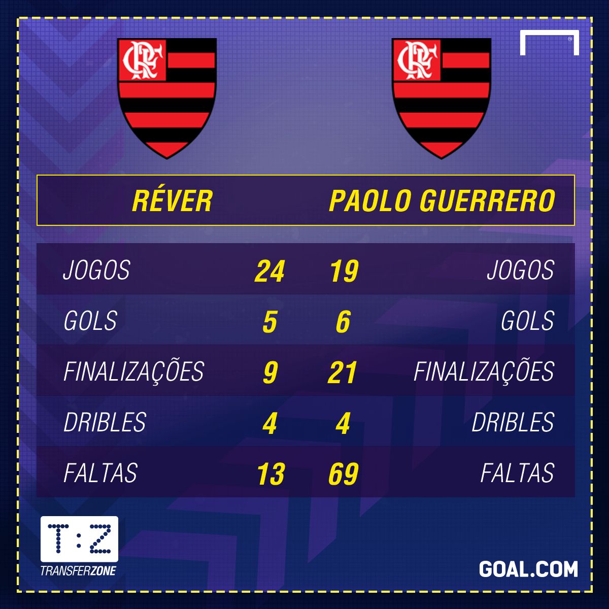 FGX Réver x Guerrero