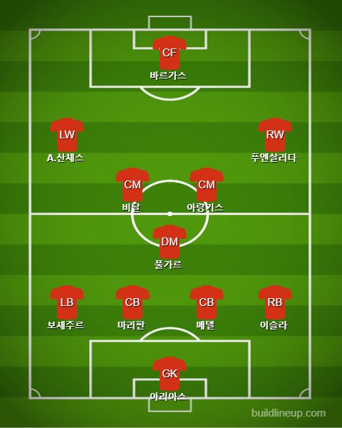 Chile Starting vs Japan