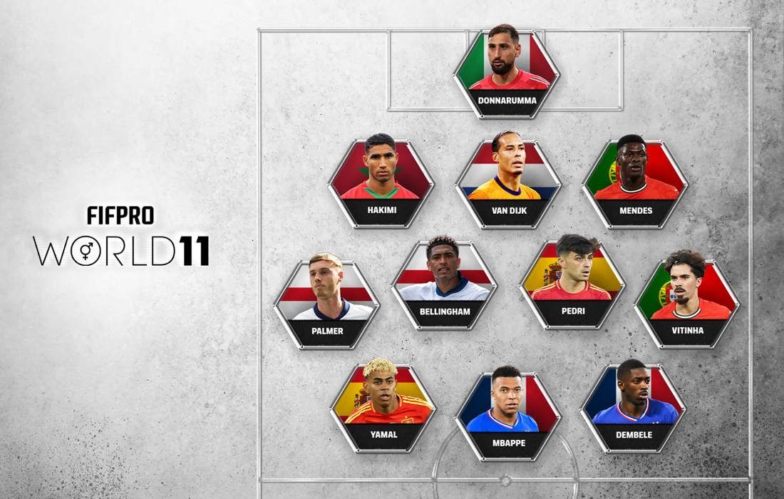 FIFPro World XI 2025