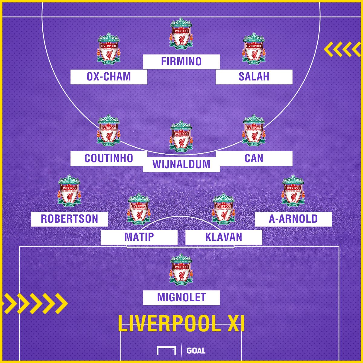 Liverpool XI vs Swansea GFX