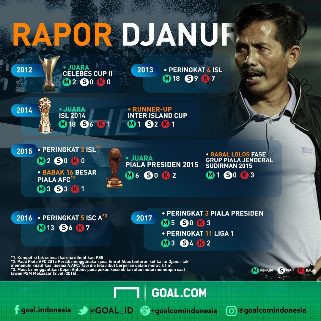 Rapor Djanur