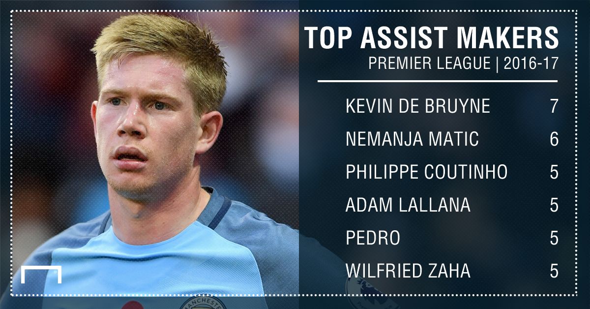 PL Assists GFX
