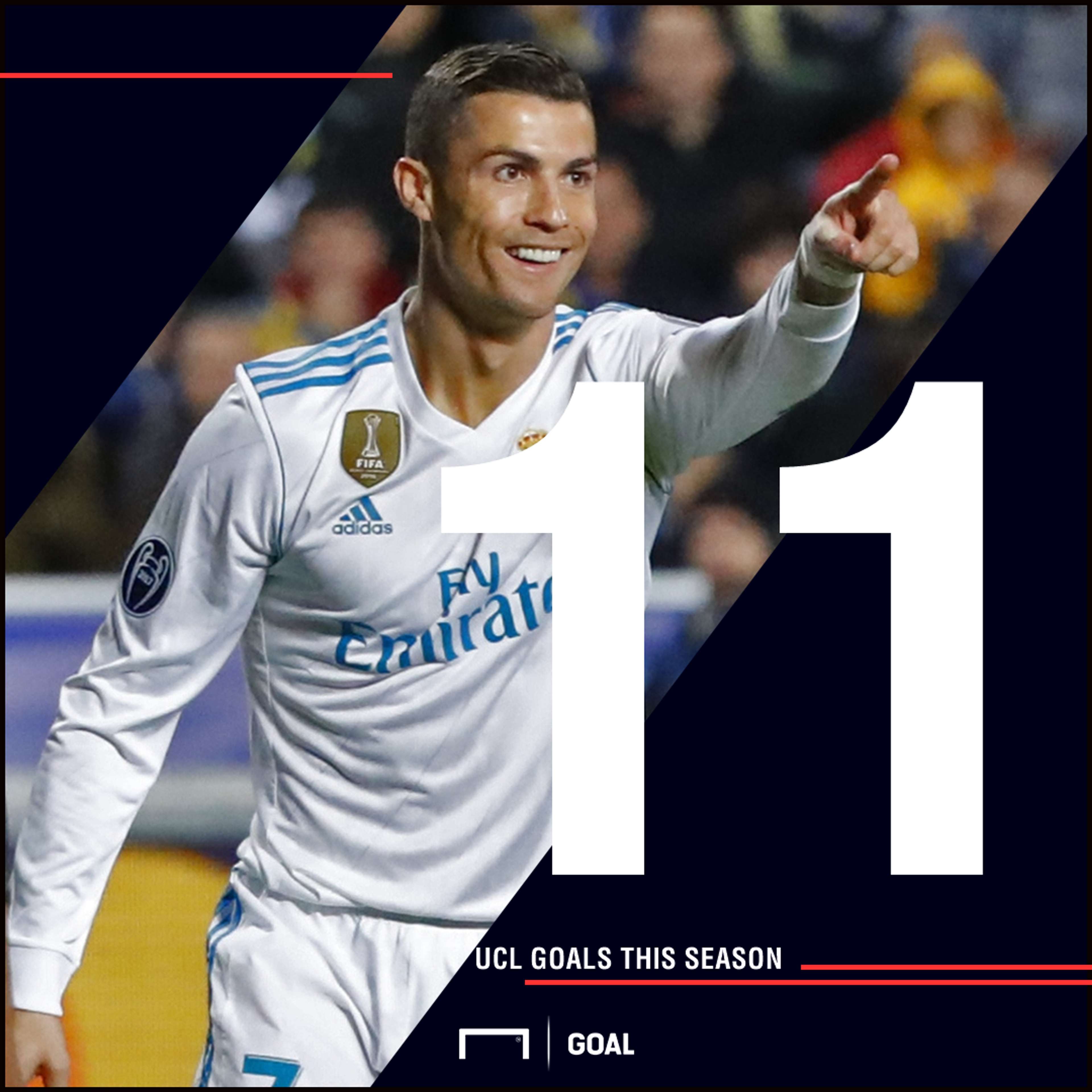 Ronaldo UCL goals graphic