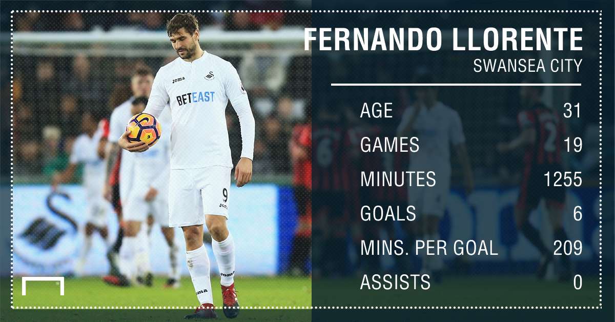 Fernando Llorente Swansea Stats PS