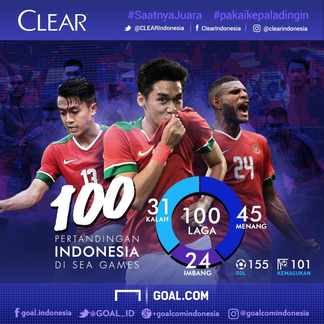 Indonesia 100 - Sea Games 2017