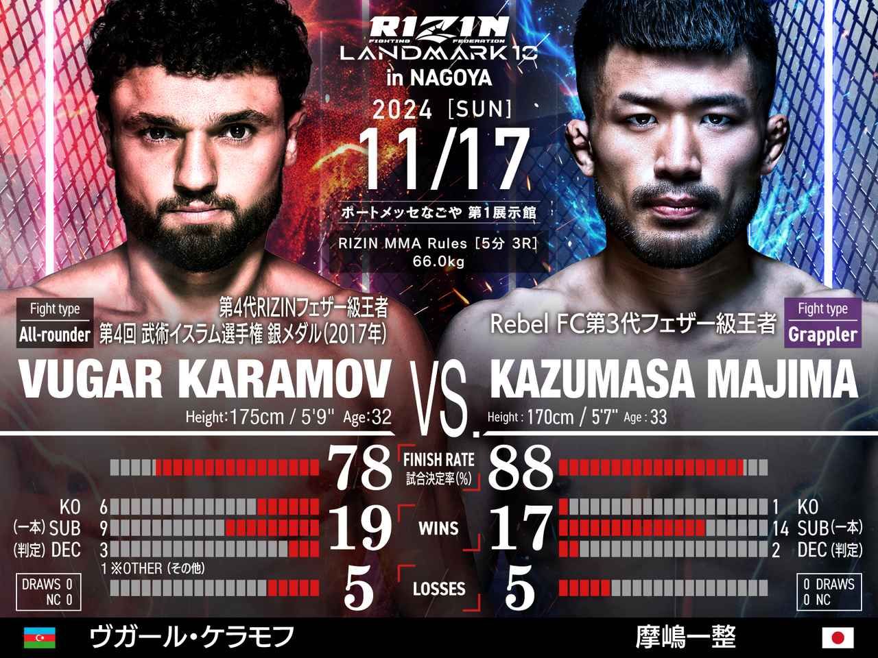 rizin