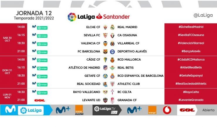 Jornada 12 LaLiga