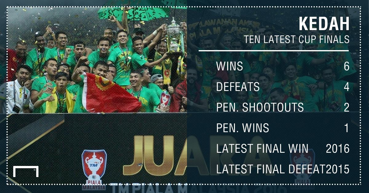Kedah latest 10 final appearances