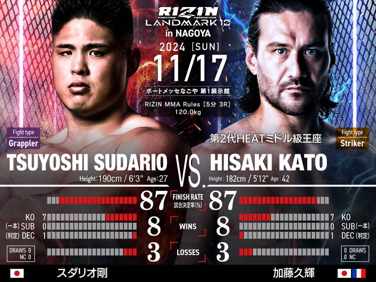 rizin
